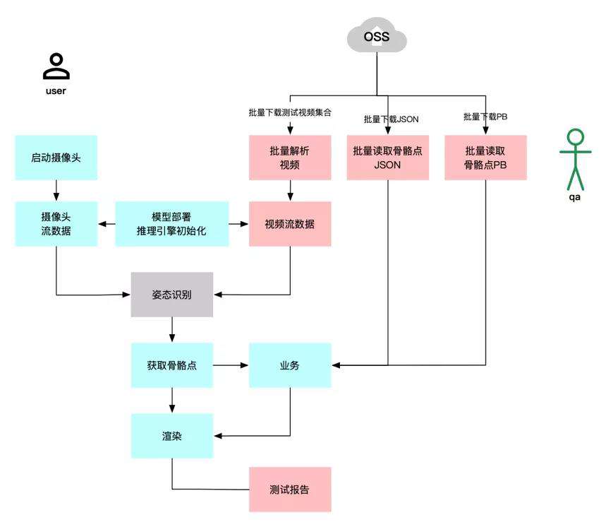 AI运动：阿里体育端智能最佳实践