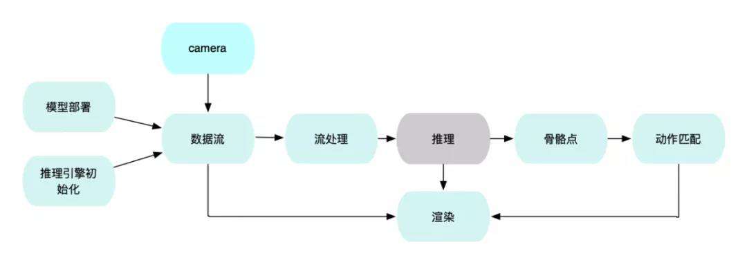 AI运动：阿里体育端智能最佳实践