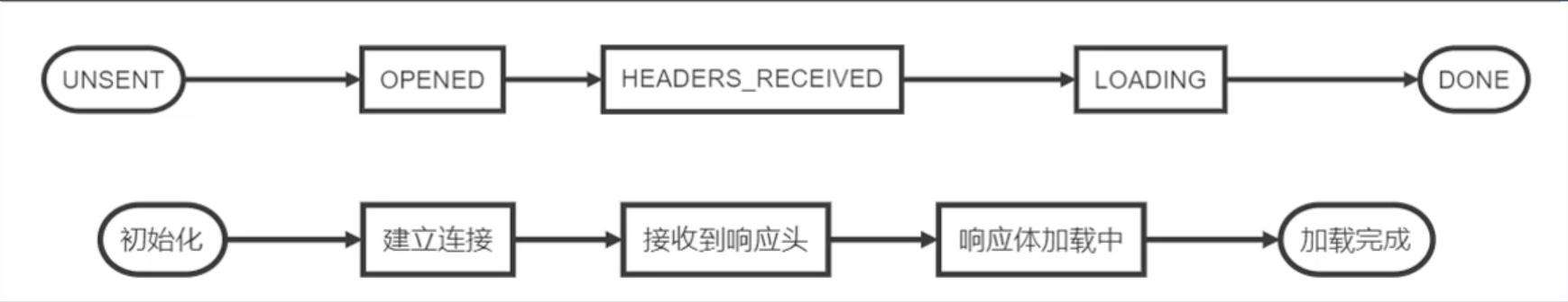 AJAX基础