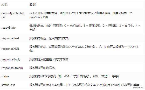 ajax、$.ajax、axios和fetch对比及其优缺点梳理