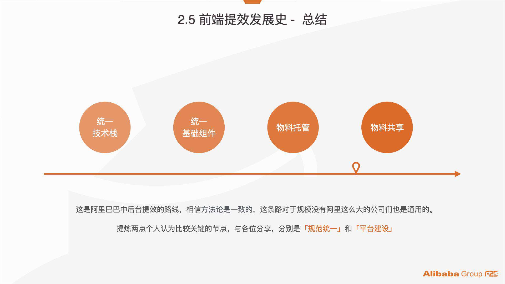 阿里巴巴：服务化管理 7000+ 个项目组件资产