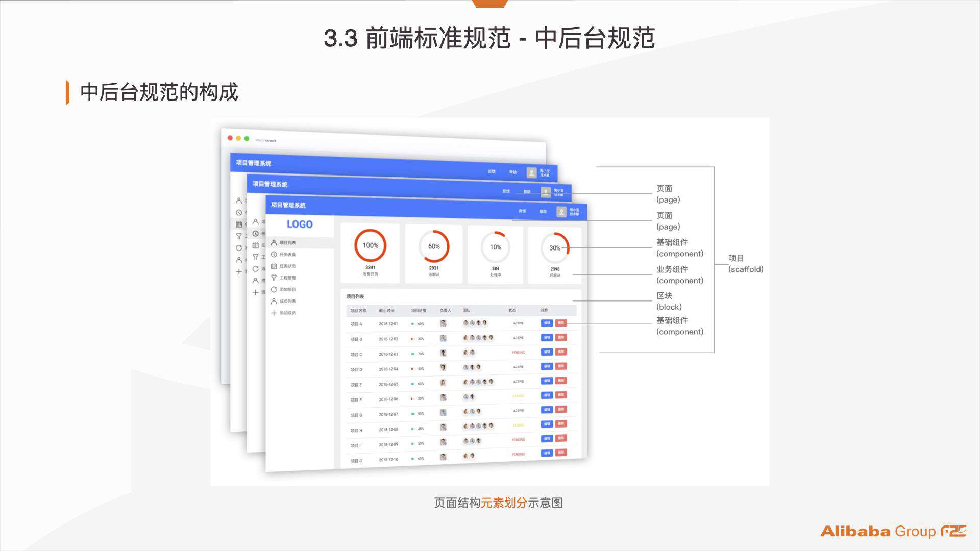阿里巴巴：服务化管理 7000+ 个项目组件资产