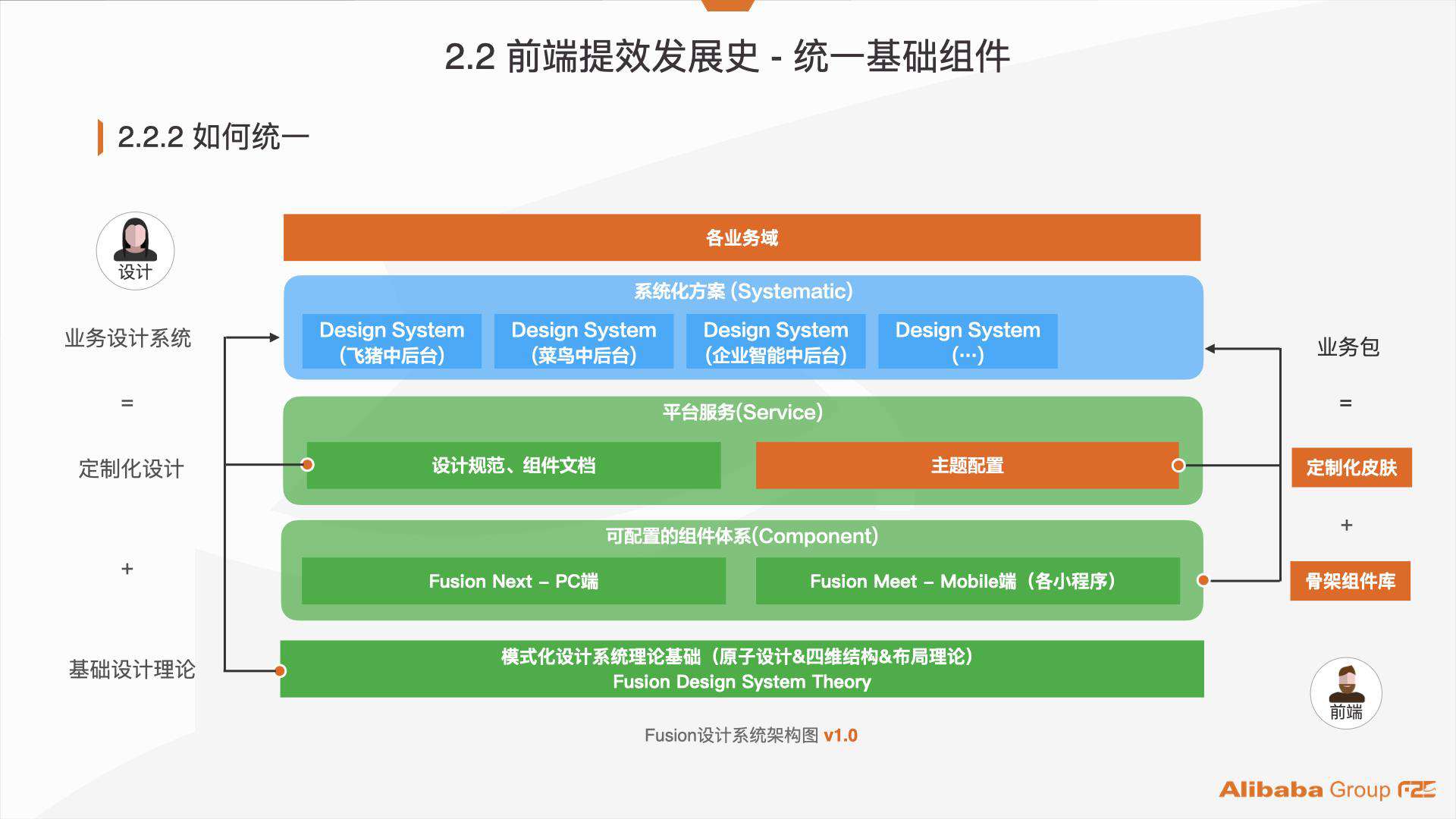 阿里巴巴：服务化管理 7000+ 个项目组件资产