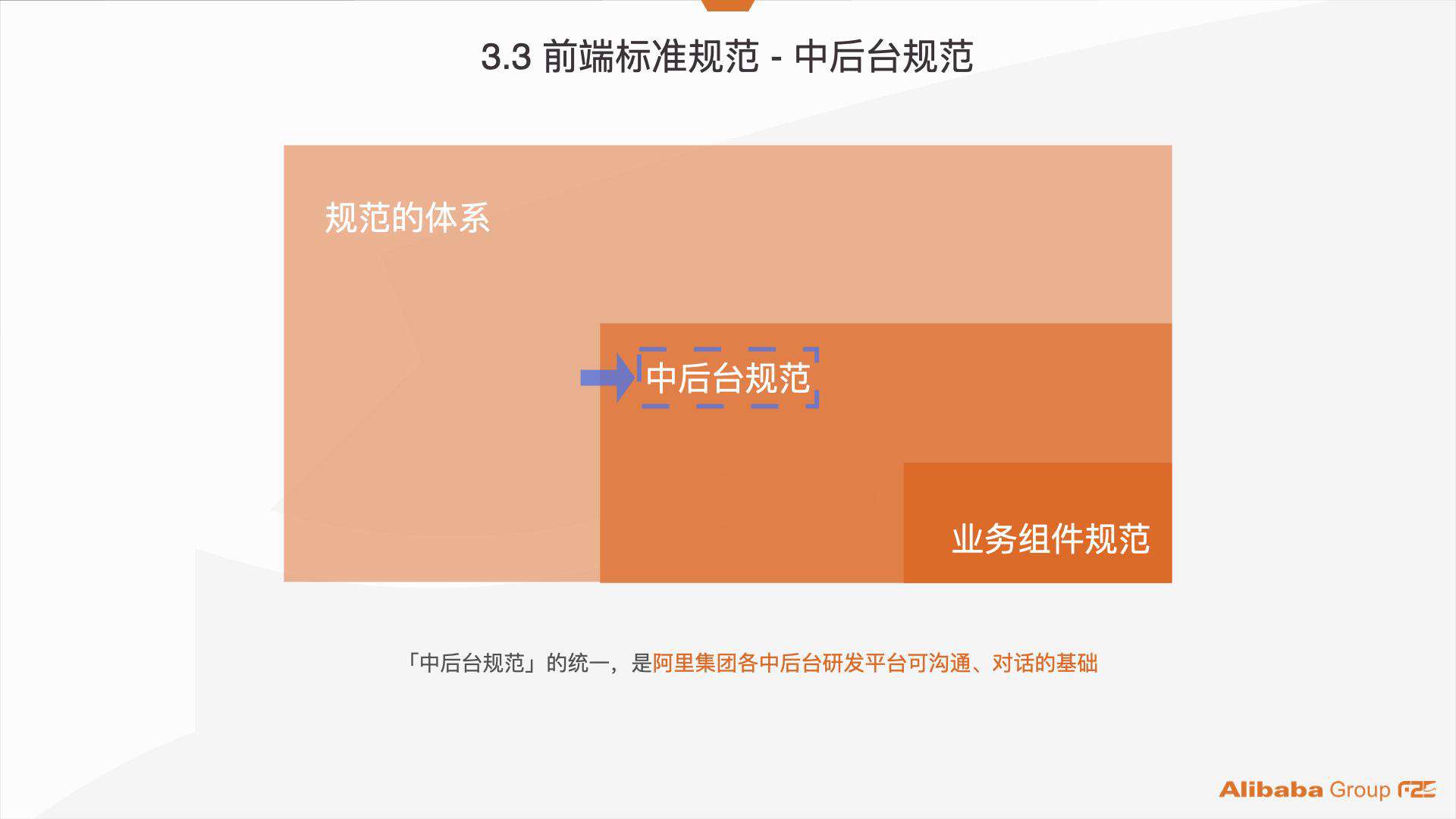 阿里巴巴：服务化管理 7000+ 个项目组件资产