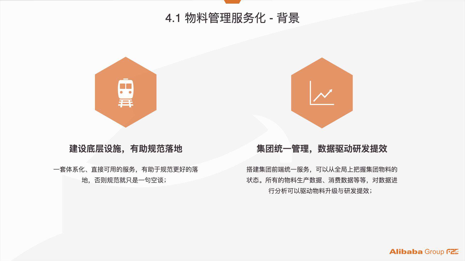 阿里巴巴：服务化管理 7000+ 个项目组件资产