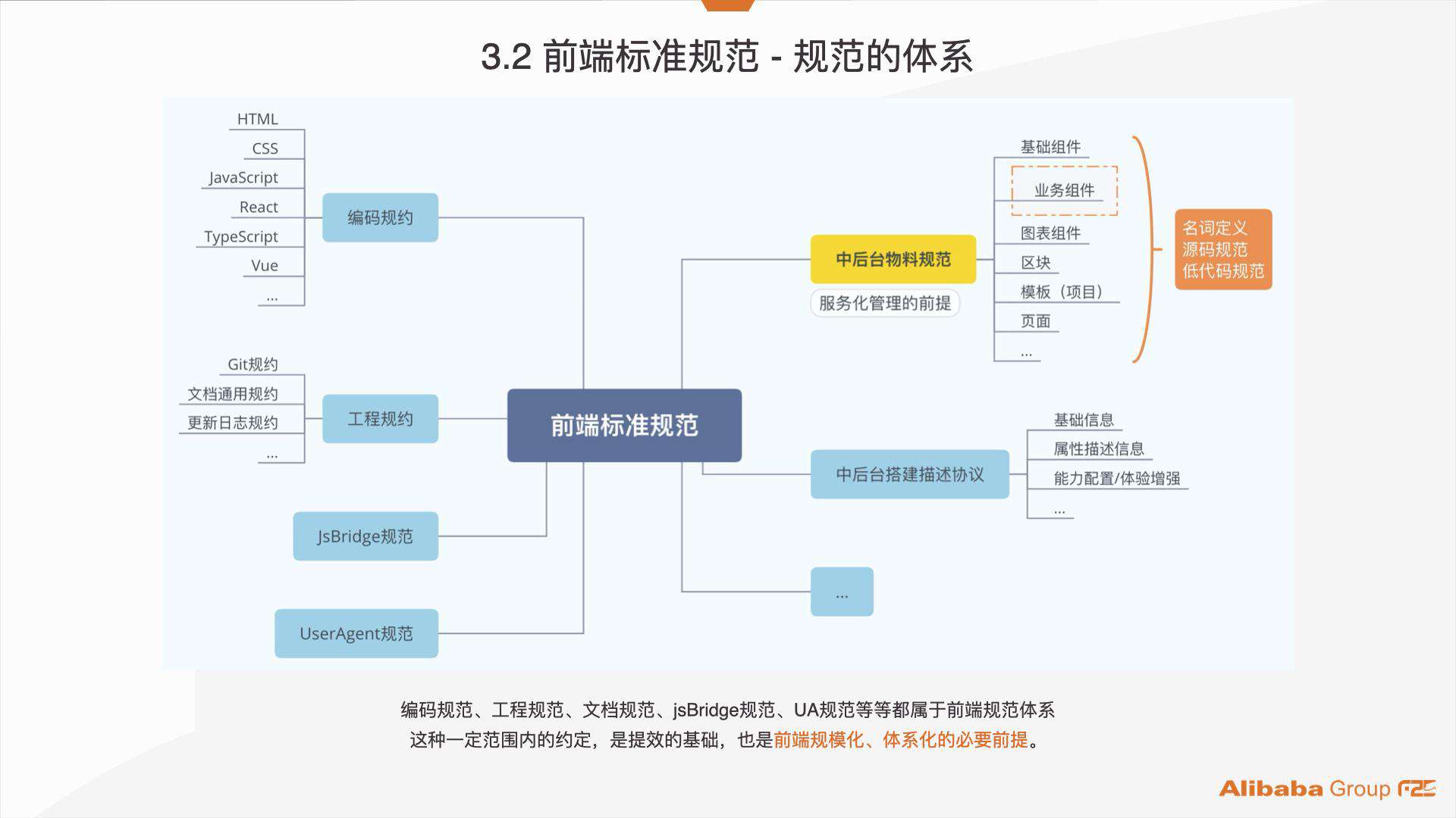 阿里巴巴：服务化管理 7000+ 个项目组件资产