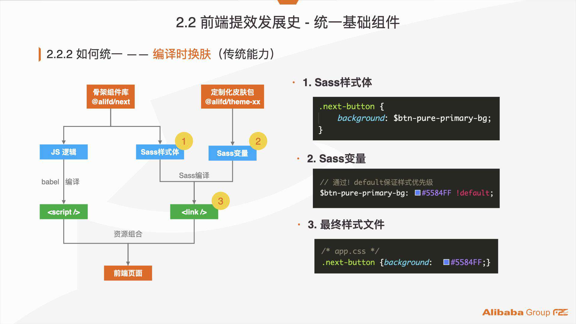 阿里巴巴：服务化管理 7000+ 个项目组件资产