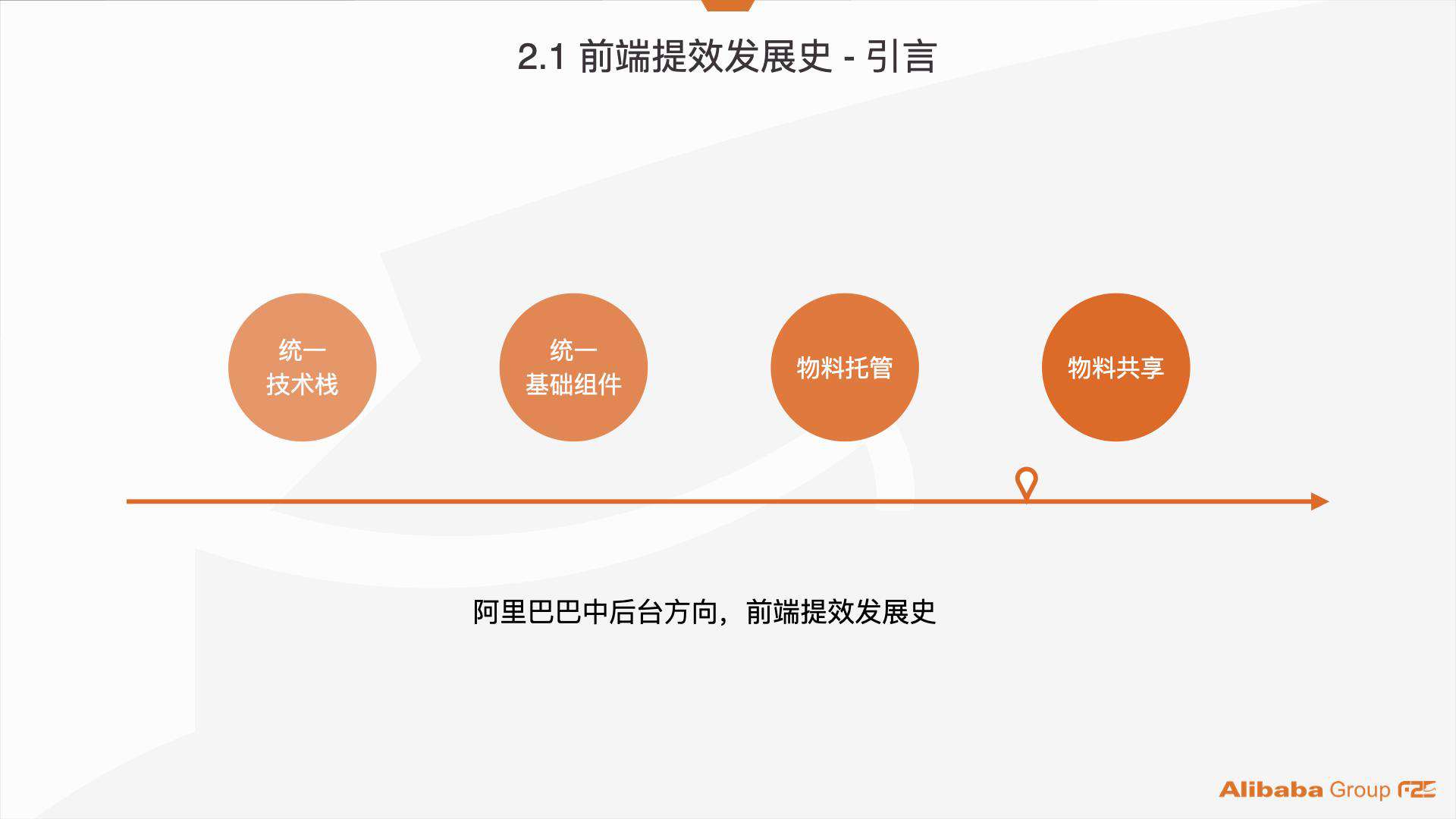 阿里巴巴：服务化管理 7000+ 个项目组件资产