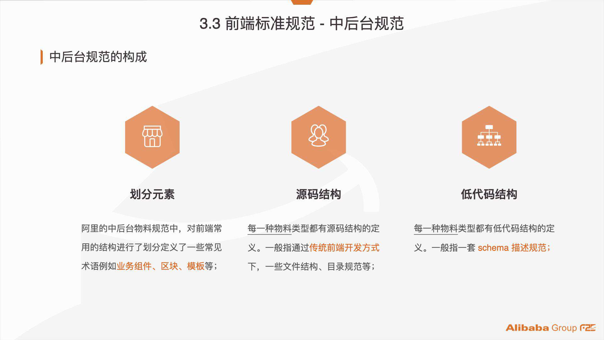 阿里巴巴：服务化管理 7000+ 个项目组件资产