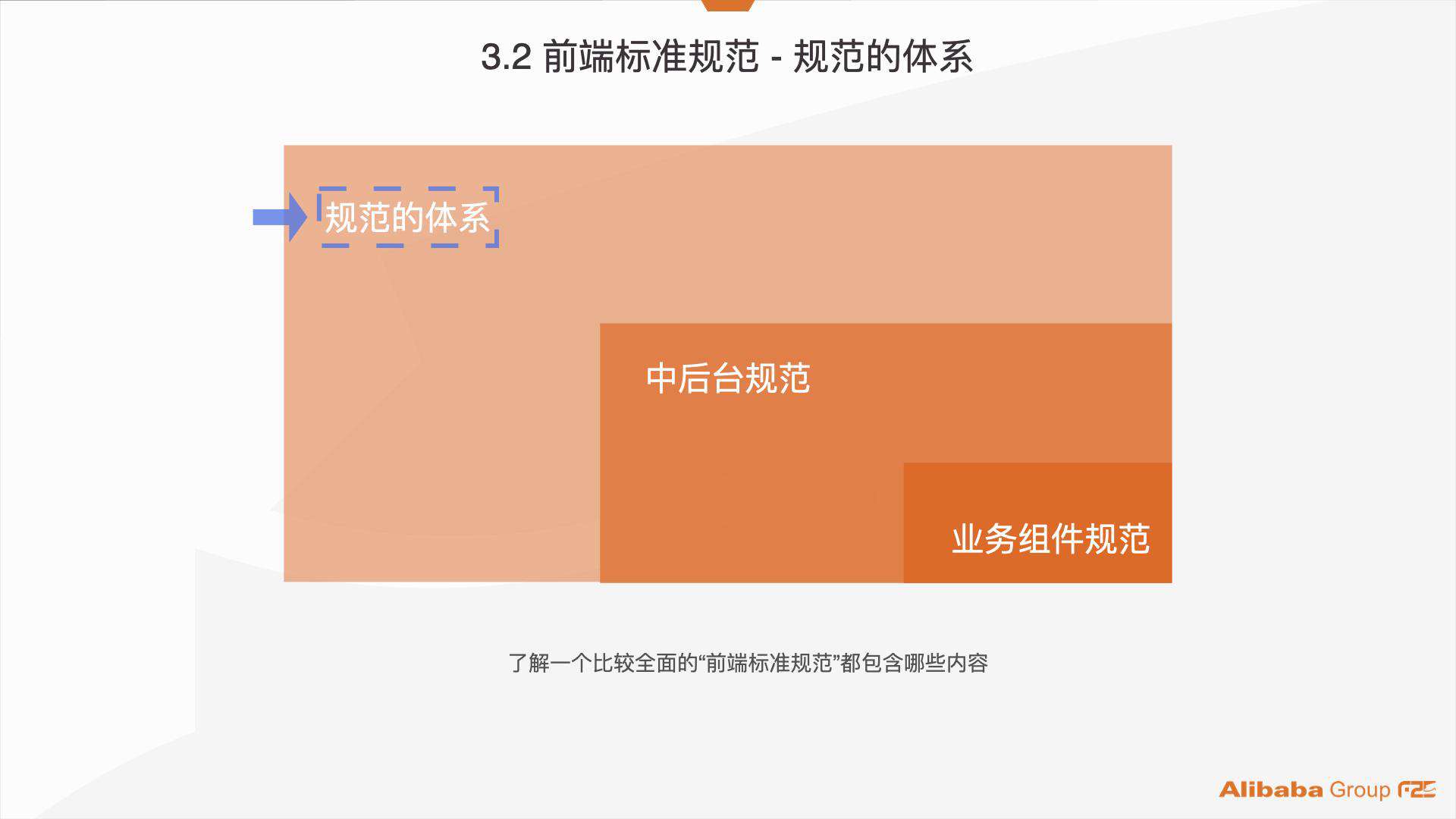 阿里巴巴：服务化管理 7000+ 个项目组件资产