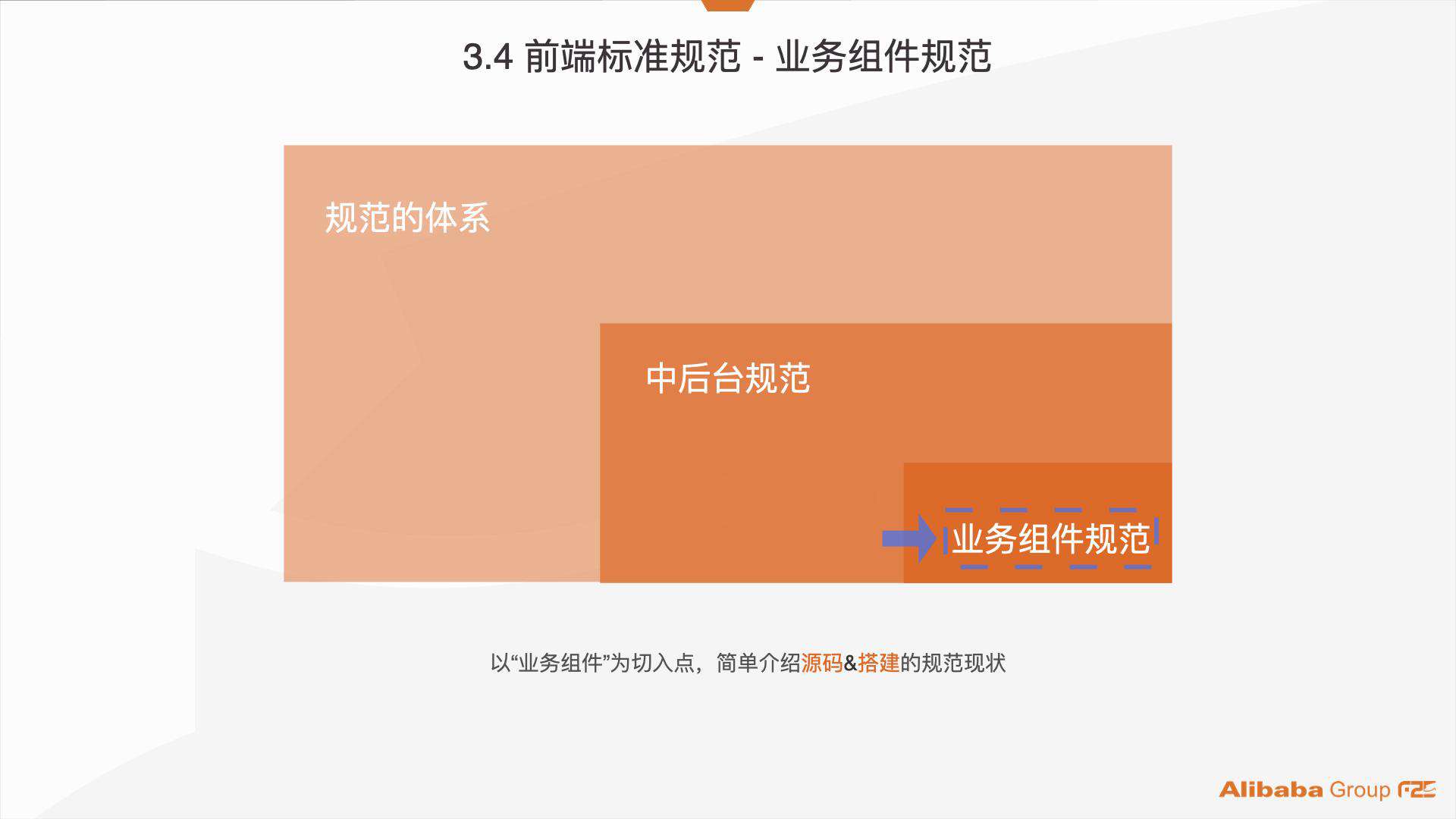阿里巴巴：服务化管理 7000+ 个项目组件资产