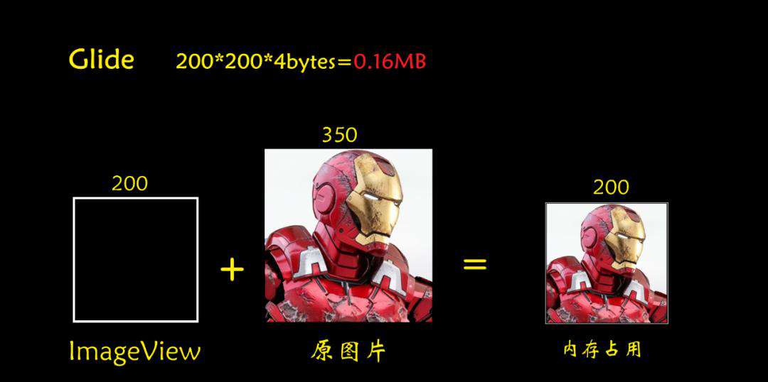 Android系统Bitmap内存分配原理与优化
