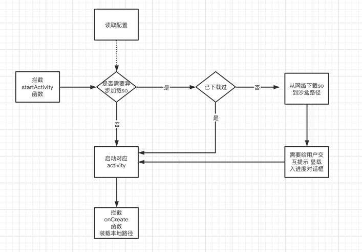 Android解耦式so库加载方案