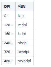 Android系统Bitmap内存分配原理与优化
