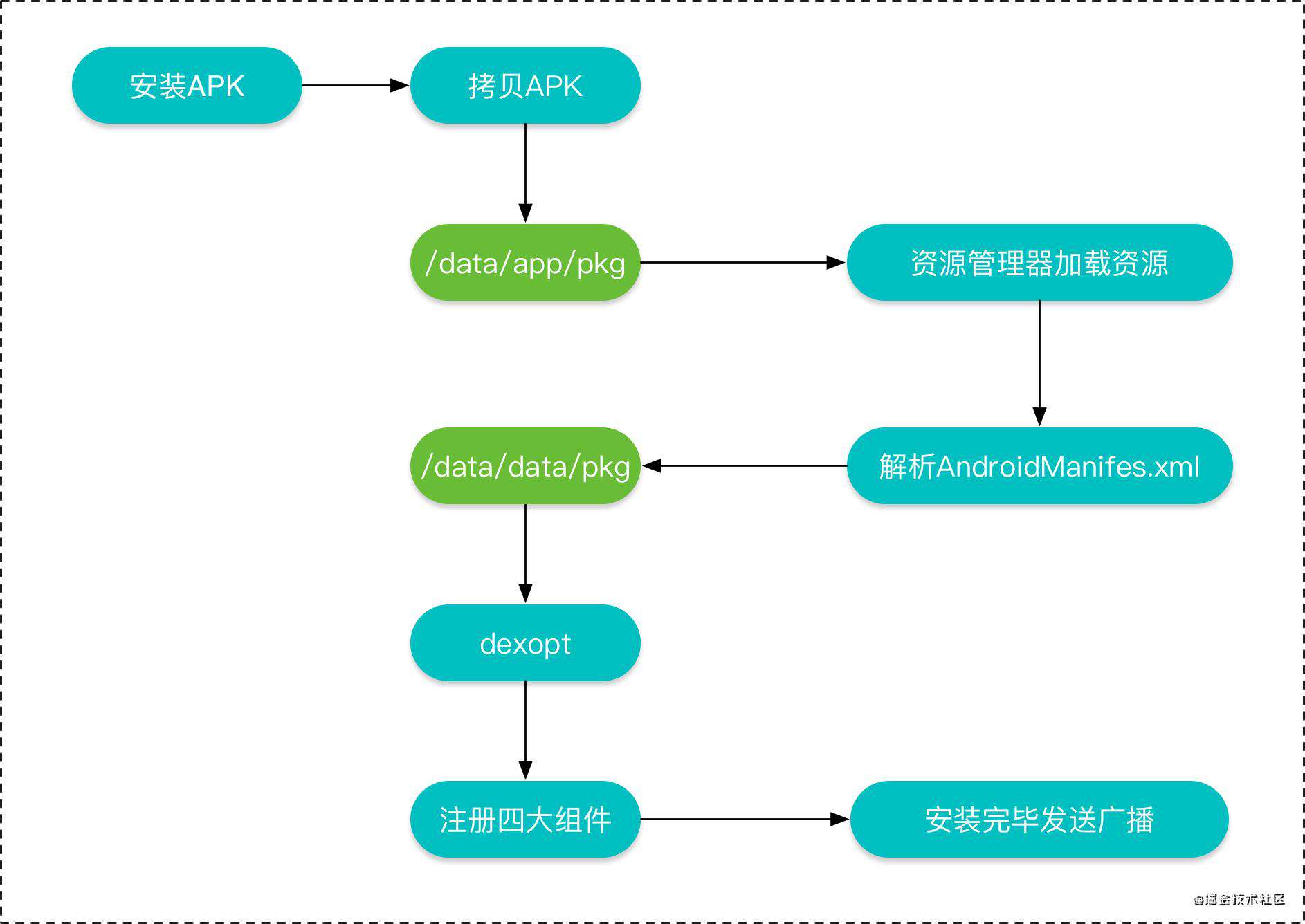 Android、RN打包原理分析