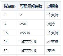 Android系统Bitmap内存分配原理与优化