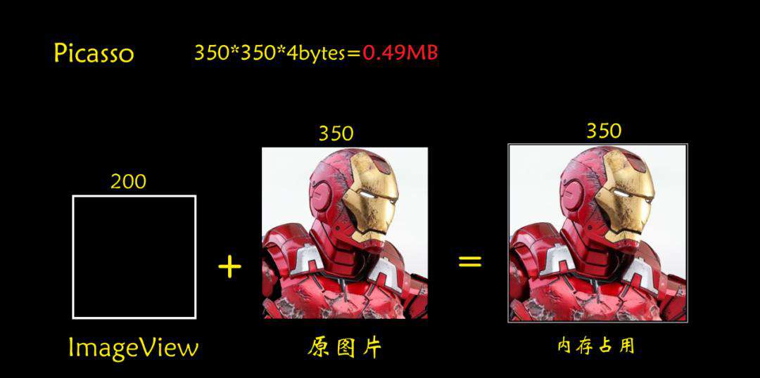 Android系统Bitmap内存分配原理与优化