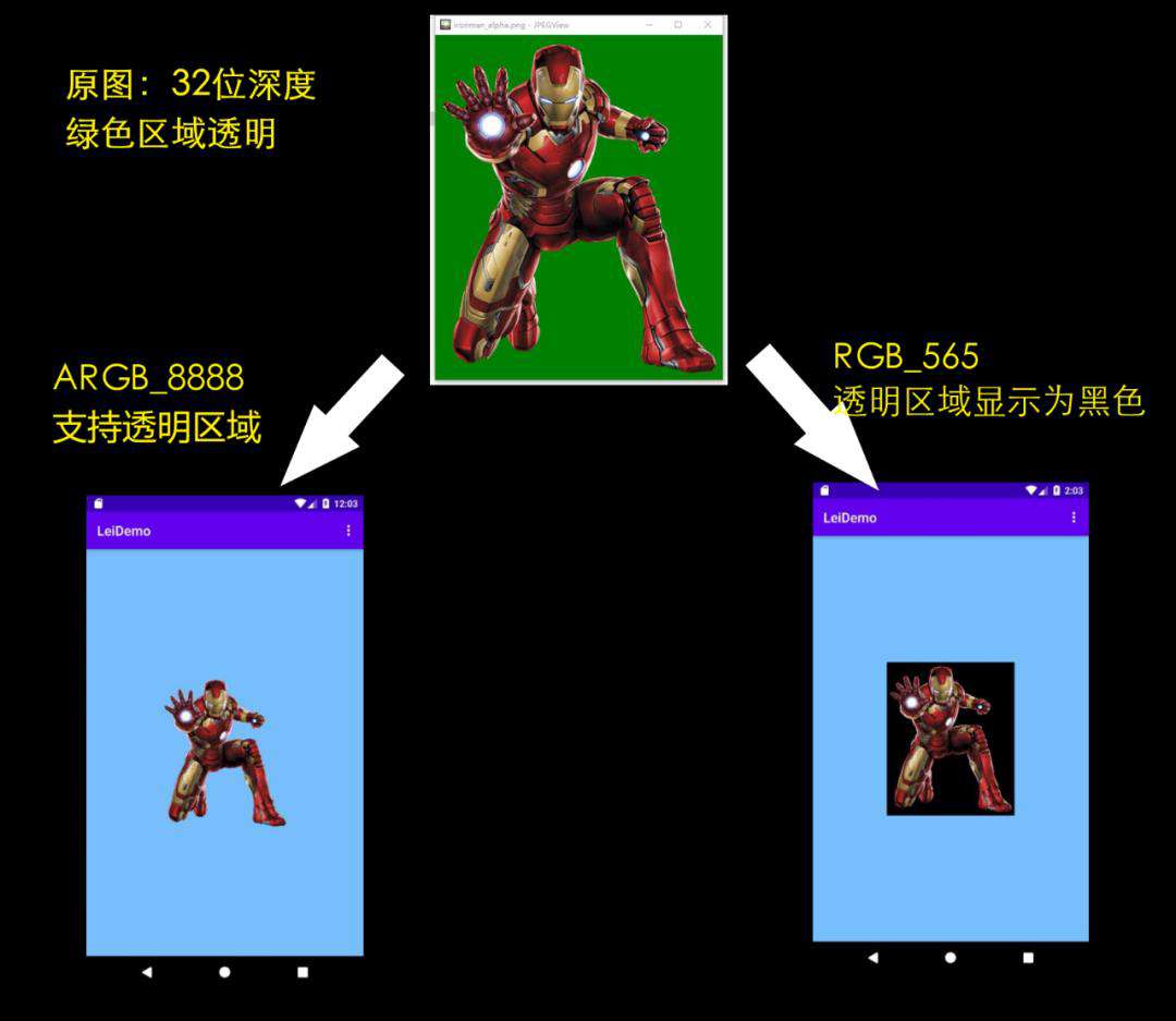 Android系统Bitmap内存分配原理与优化