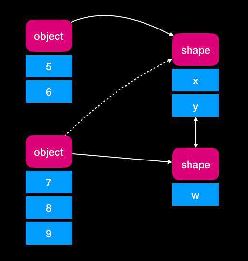 Angular 和 React 背后的秘密(上)