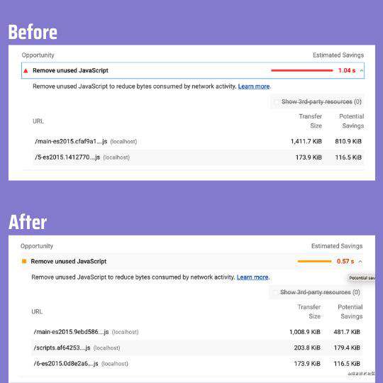 Angular页面优化——删除未使用的前端代码 | 踩坑日志