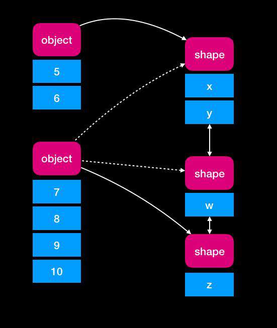 Angular 和 React 背后的秘密(上)