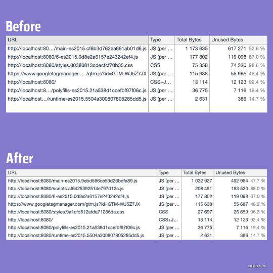 Angular页面优化——删除未使用的前端代码 | 踩坑日志