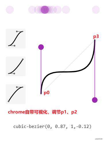 Animation（动画）