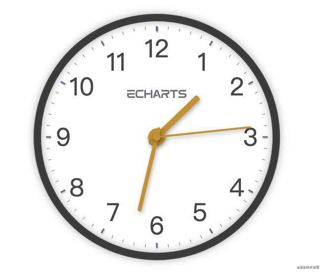 Apache ECharts 5 震撼发布：五大模块，十五项新特性全面升级！