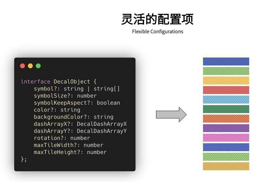 Apache ECharts 5 系列教程（5）可访问性