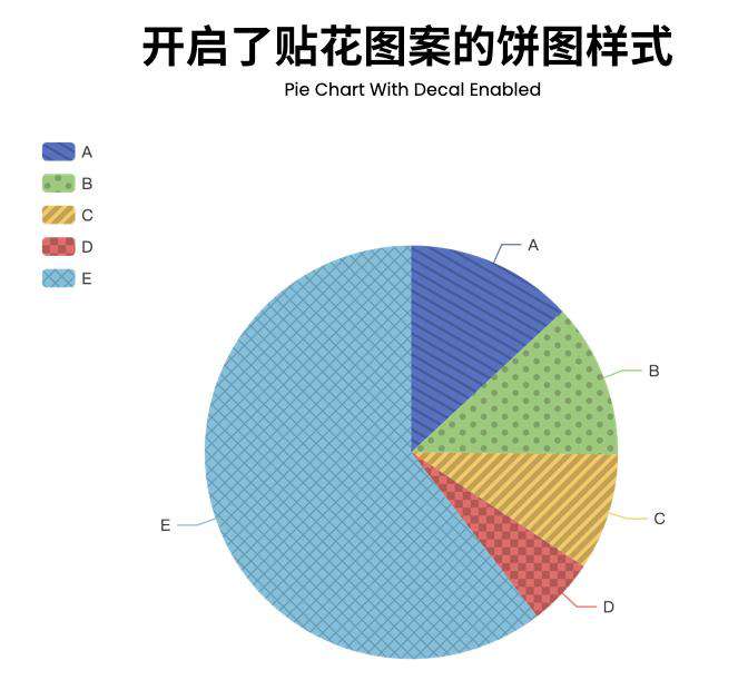 Apache ECharts 5 系列教程（5）可访问性
