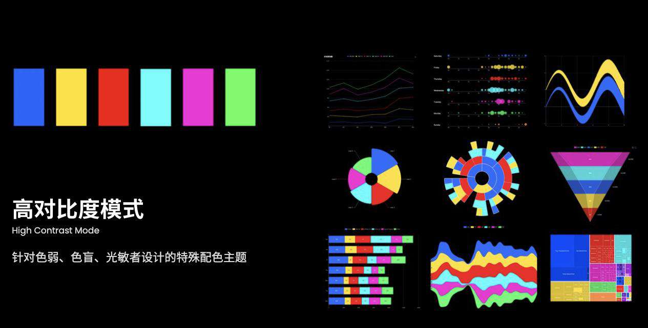 Apache ECharts 5 系列教程（5）可访问性