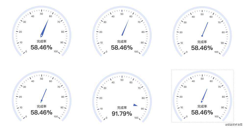 Apache ECharts 5 震撼发布：五大模块，十五项新特性全面升级！