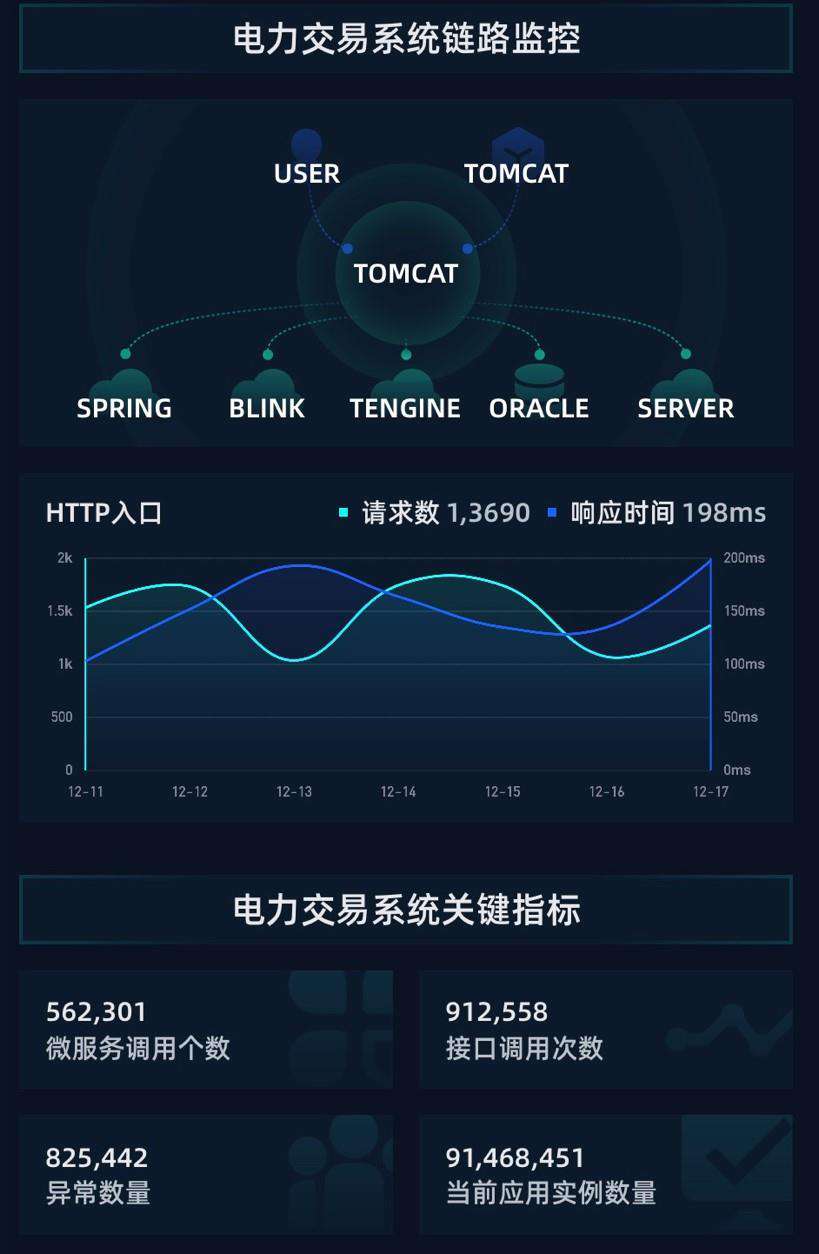 ARMS企业级场景被集成场景介绍