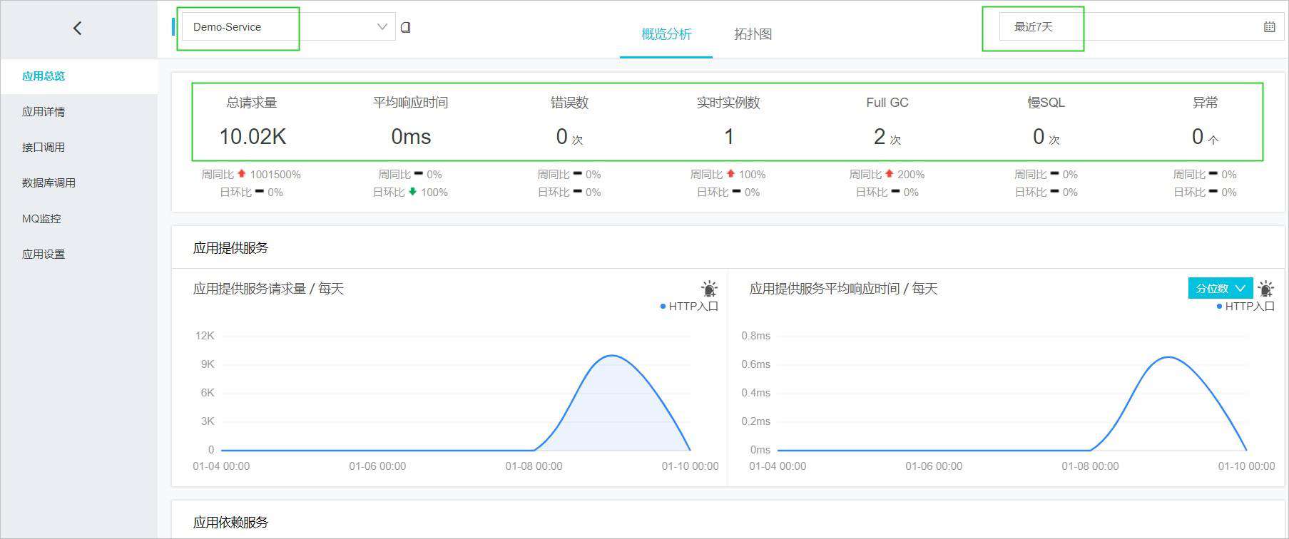 ARMS企业级场景被集成场景介绍