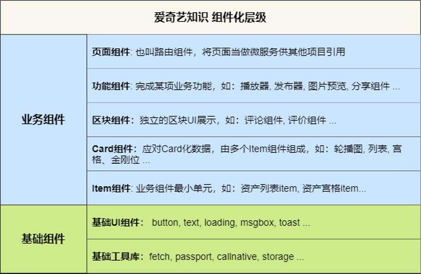 爱奇艺知识WEB前端组件化实践