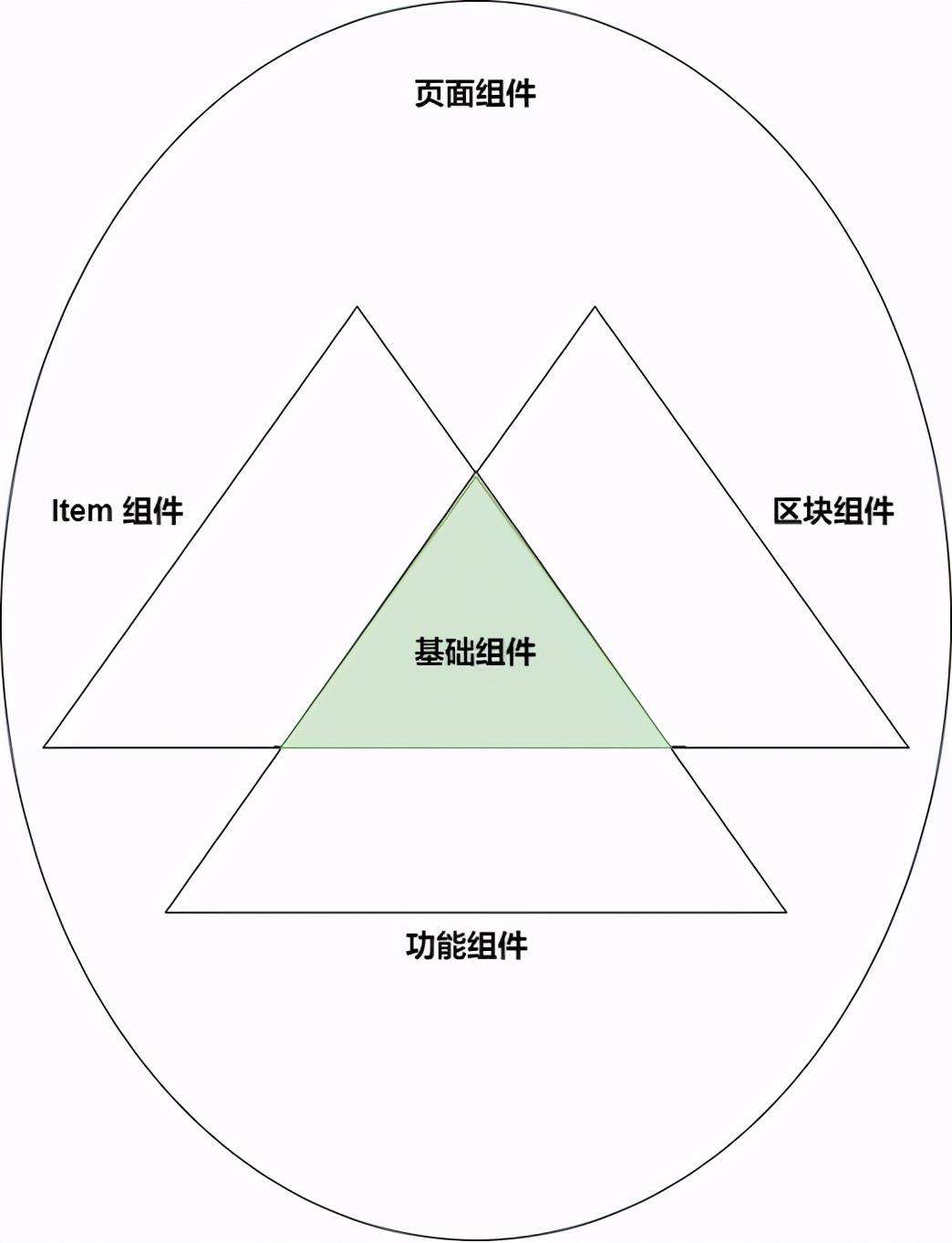 爱奇艺知识WEB前端组件化实践