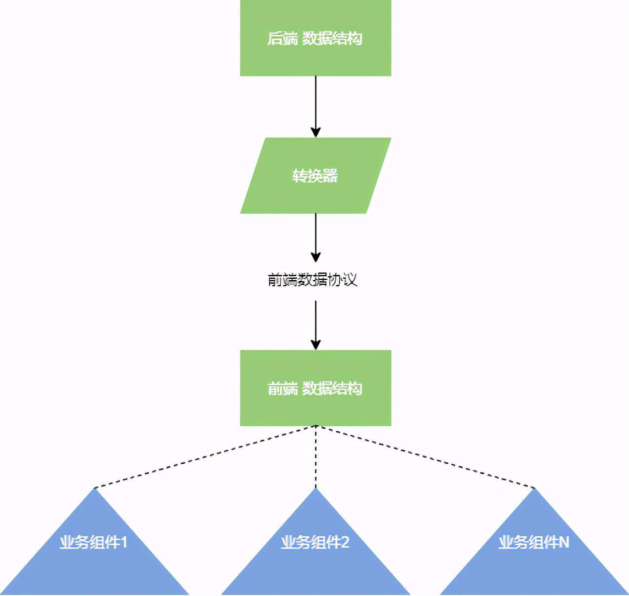 爱奇艺知识WEB前端组件化实践