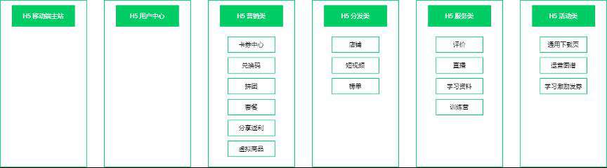 爱奇艺知识WEB前端组件化实践