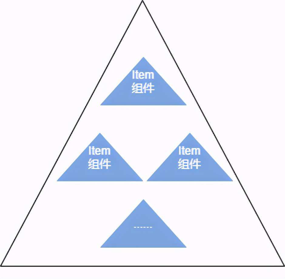 爱奇艺知识WEB前端组件化实践