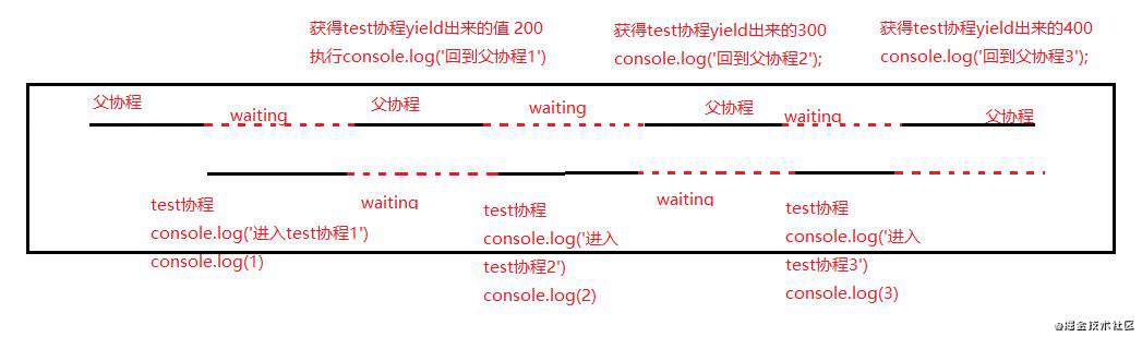 async/await不完全指北