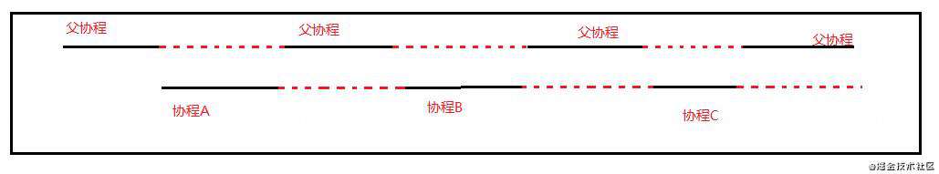 async/await不完全指北