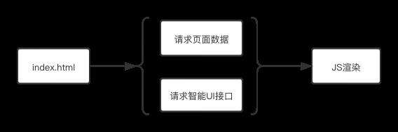 凹凸技术揭秘：618 大促解析