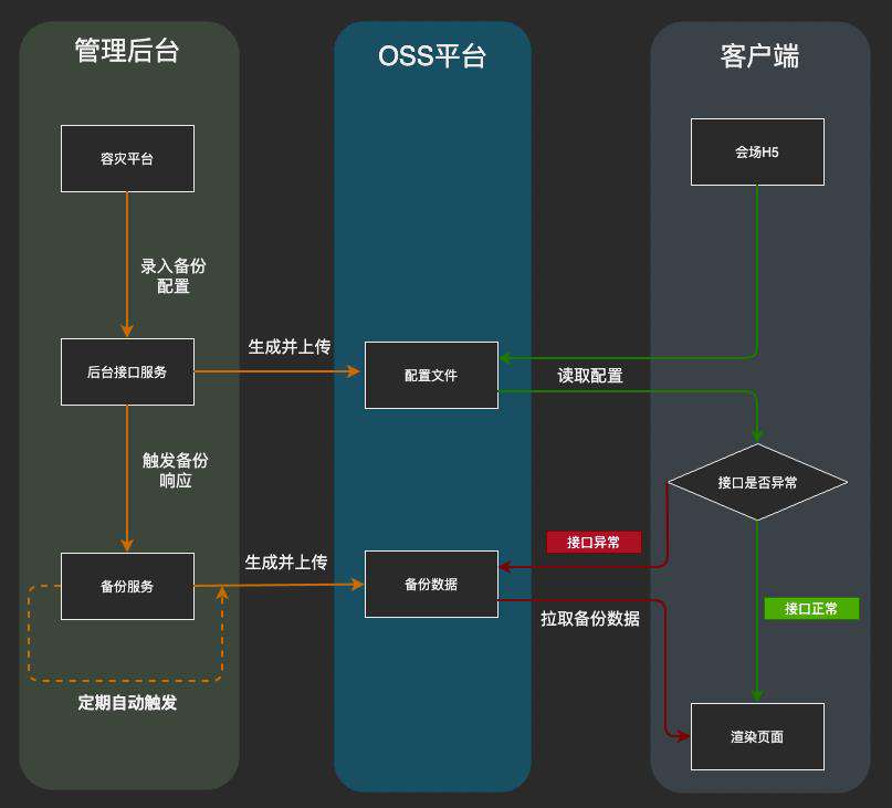 凹凸技术揭秘：618 大促解析