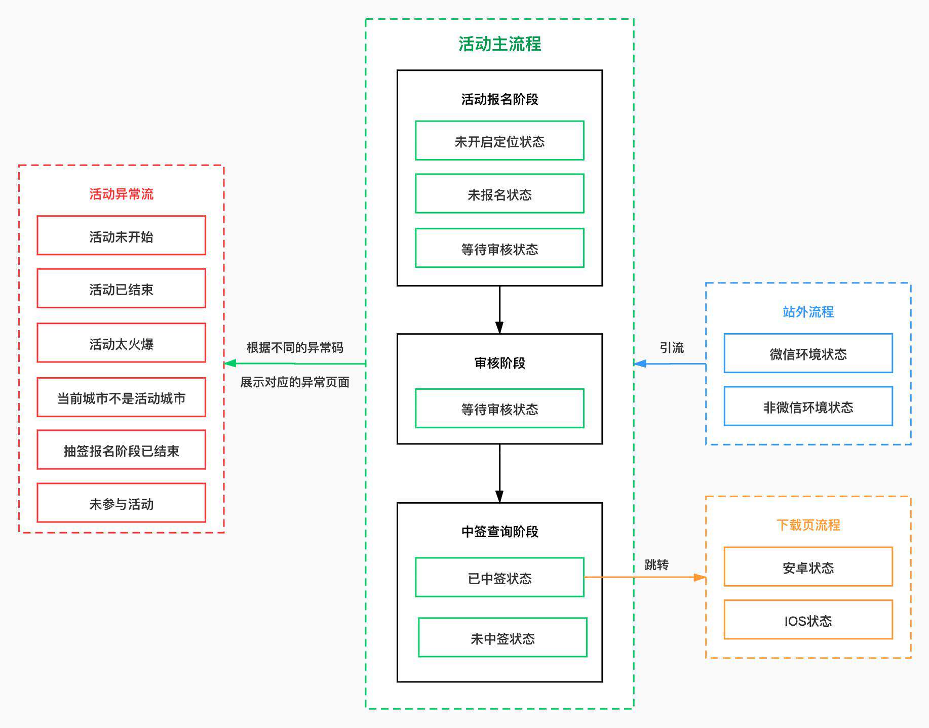 凹凸技术揭秘：如何服务 toG 项目——数字人民币项目前端总结
