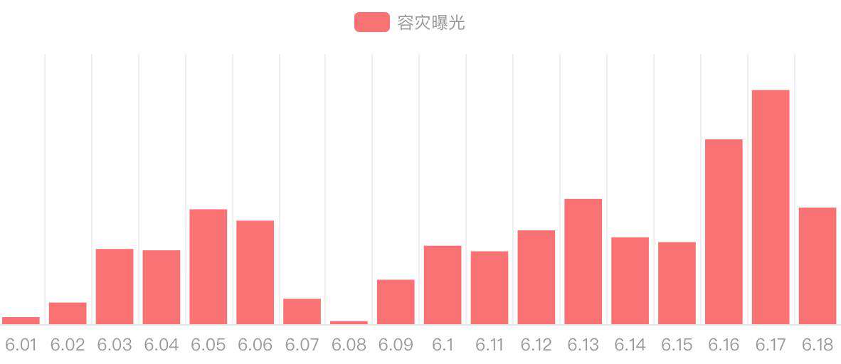 凹凸技术揭秘：618 大促解析