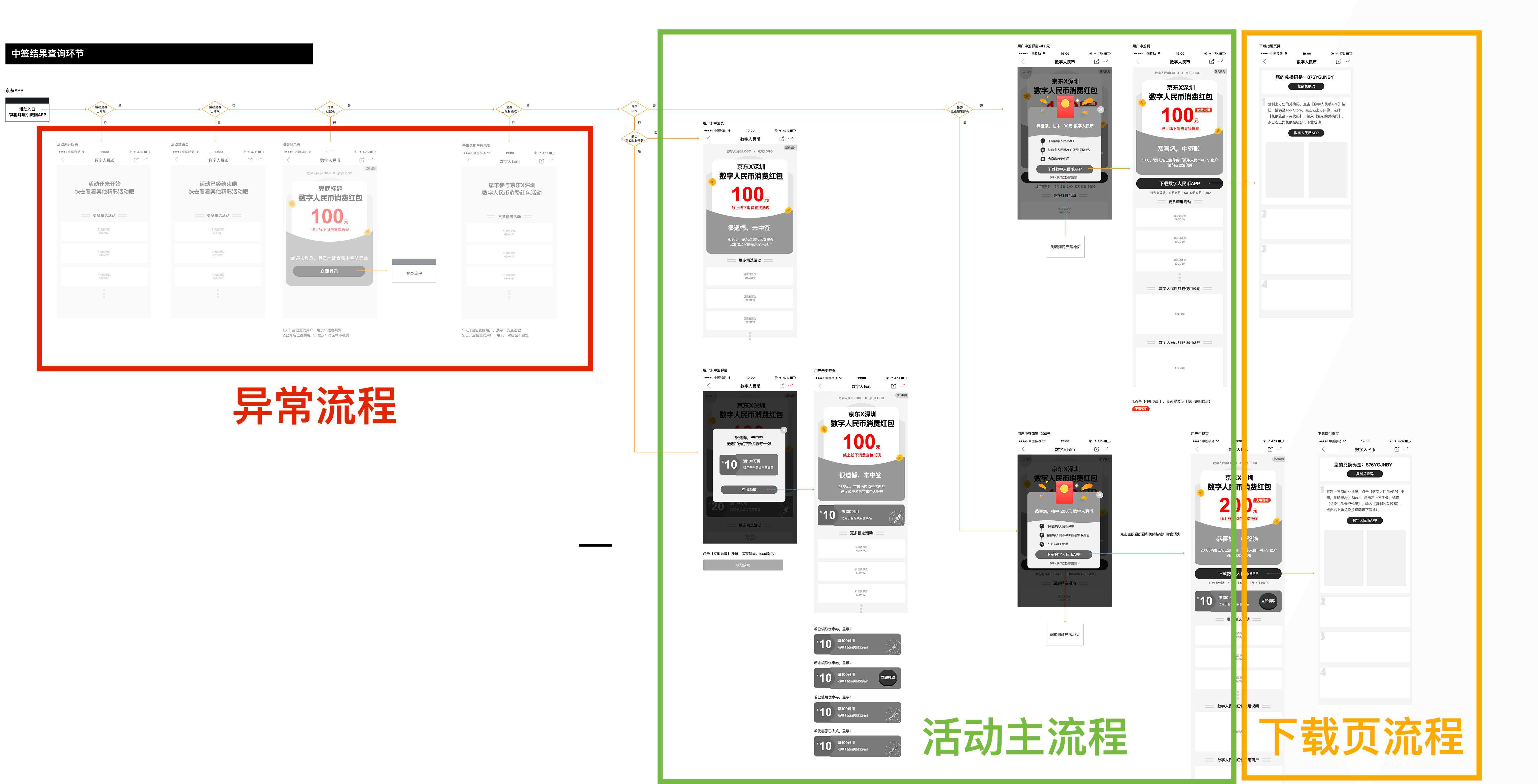 凹凸技术揭秘：如何服务 toG 项目——数字人民币项目前端总结