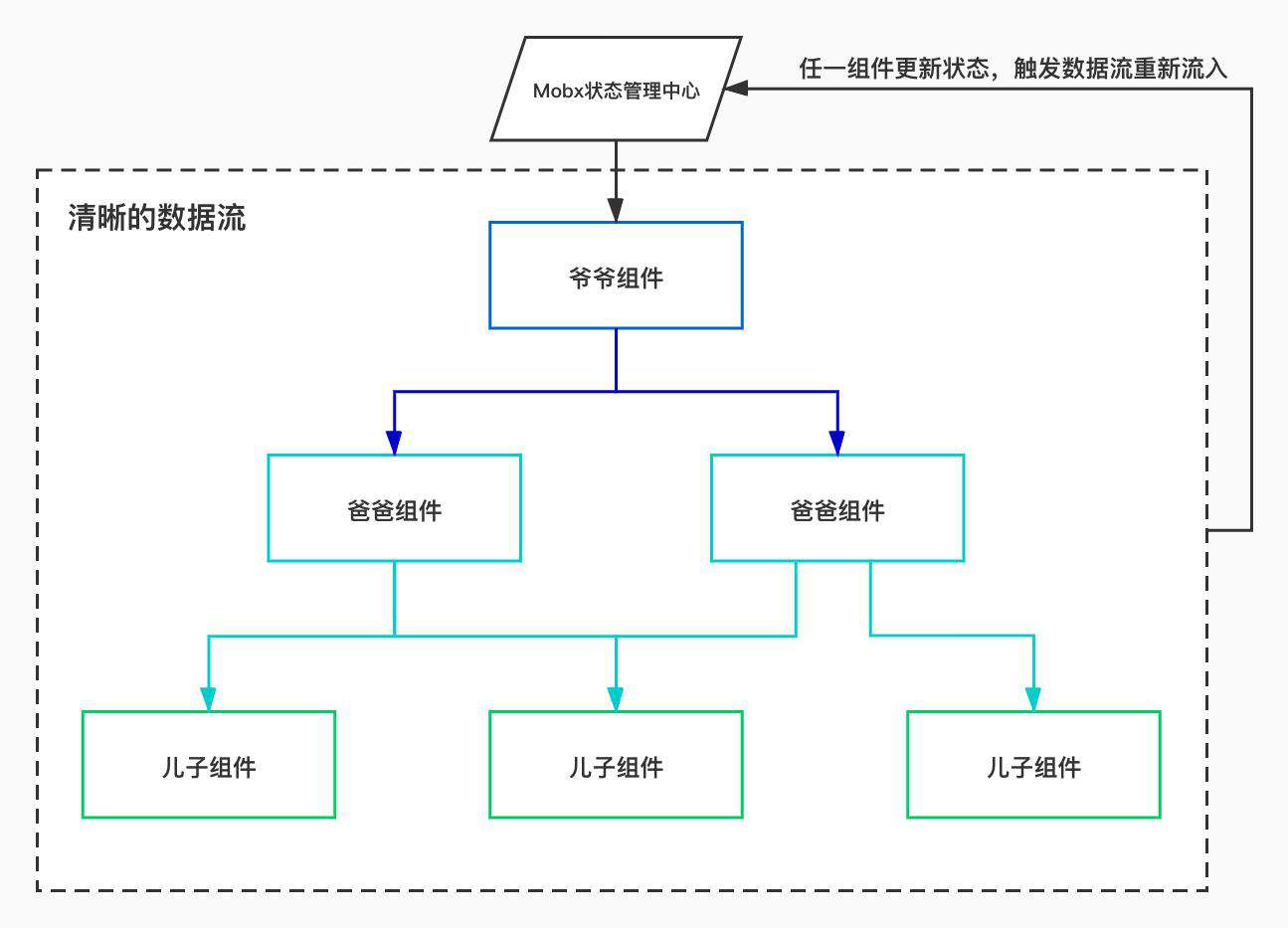 凹凸技术揭秘：如何服务 toG 项目——数字人民币项目前端总结