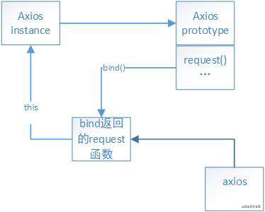 axios源码分析——学习笔记