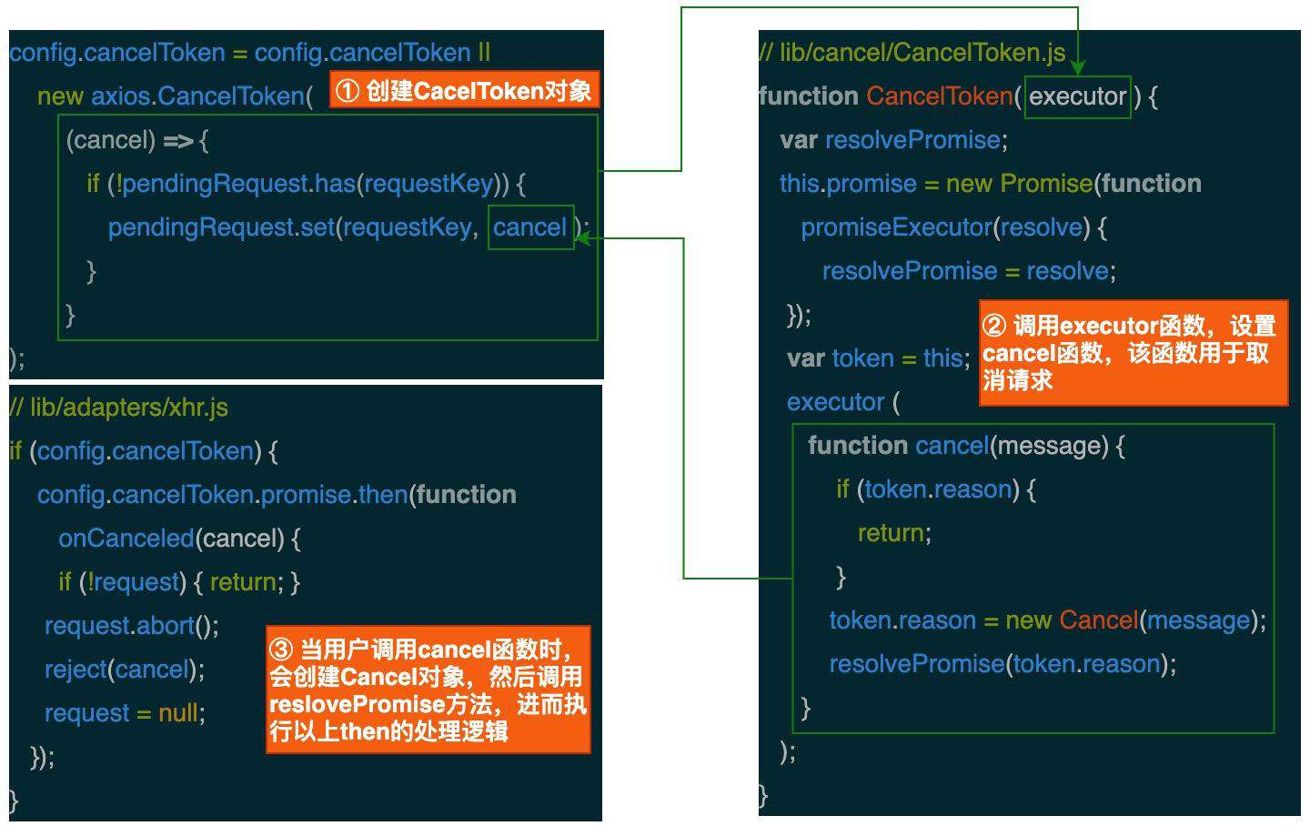 Axios 如何取消重复请求？