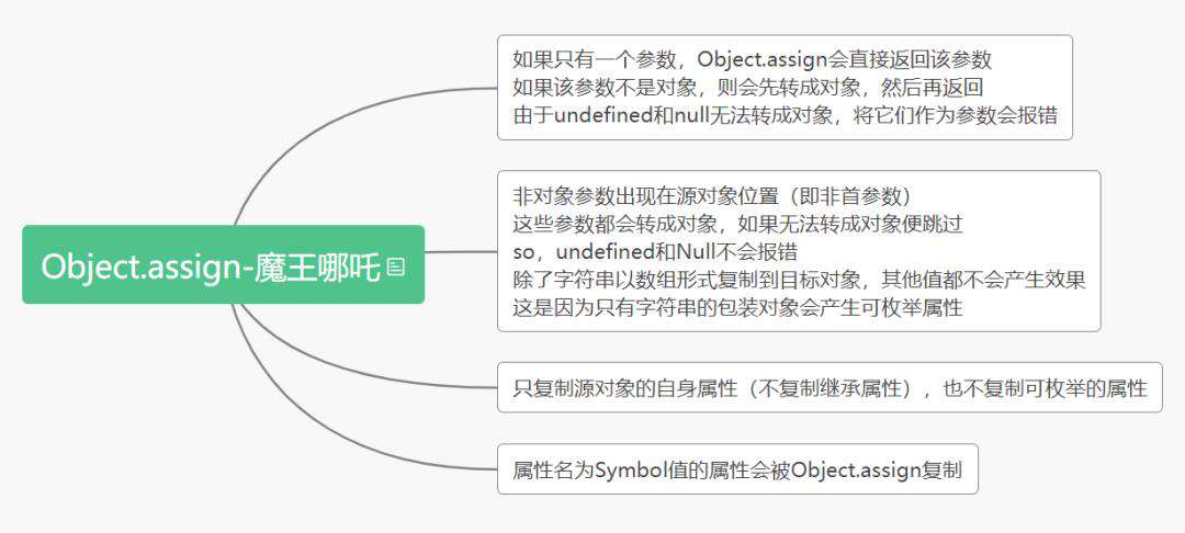 熬夜7天，我总结了JavaScript与ES的25个知识点